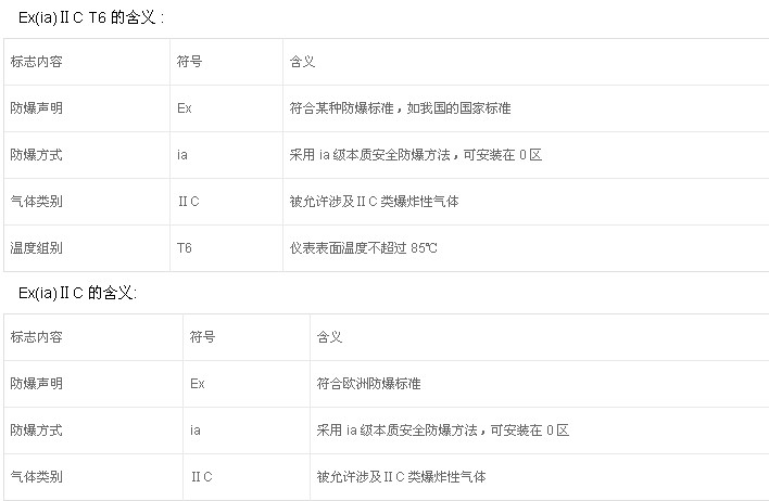 粉塵防爆電機(jī)的防護(hù)標(biāo)準(zhǔn)有哪些？
